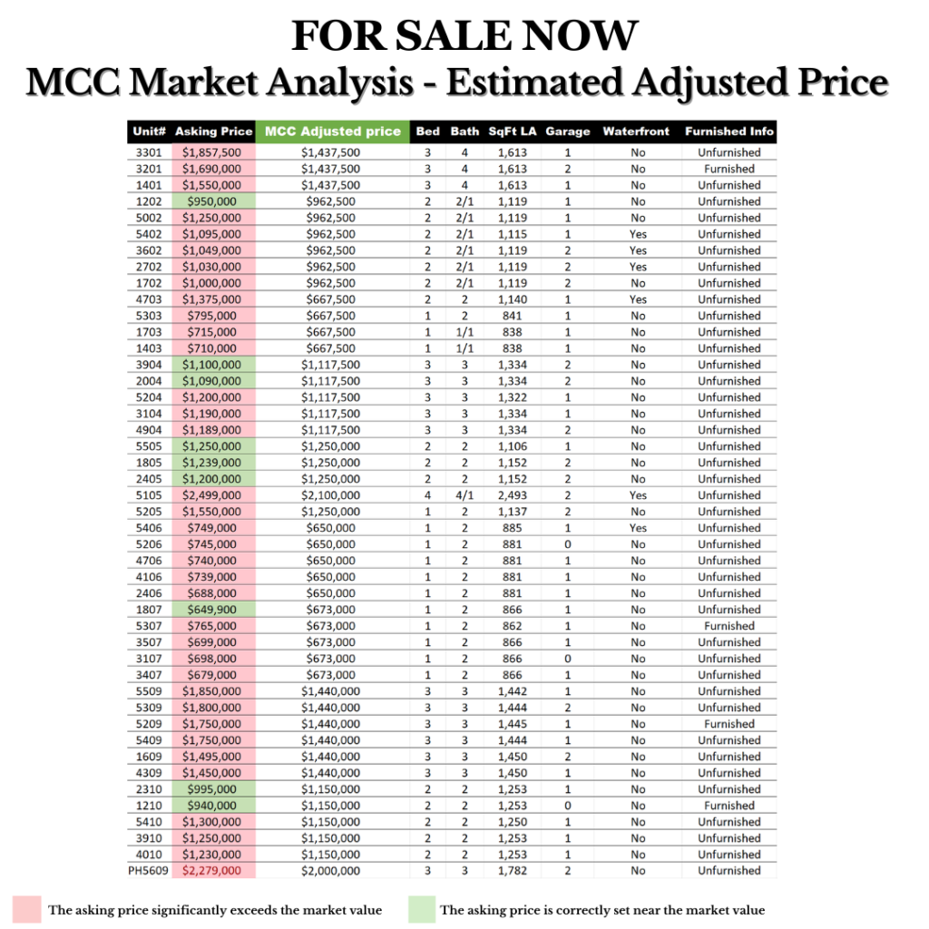 MCC Market Analisis For Sale